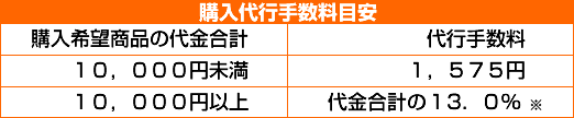 �萔���ڈ�